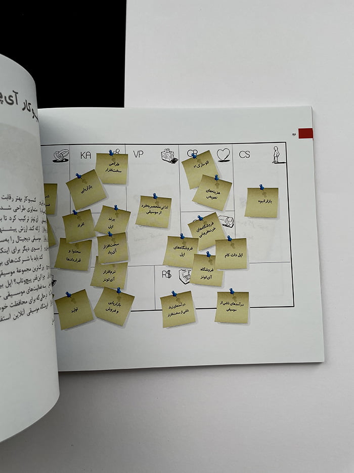 کتاب خلق مدل کسب و کار 4